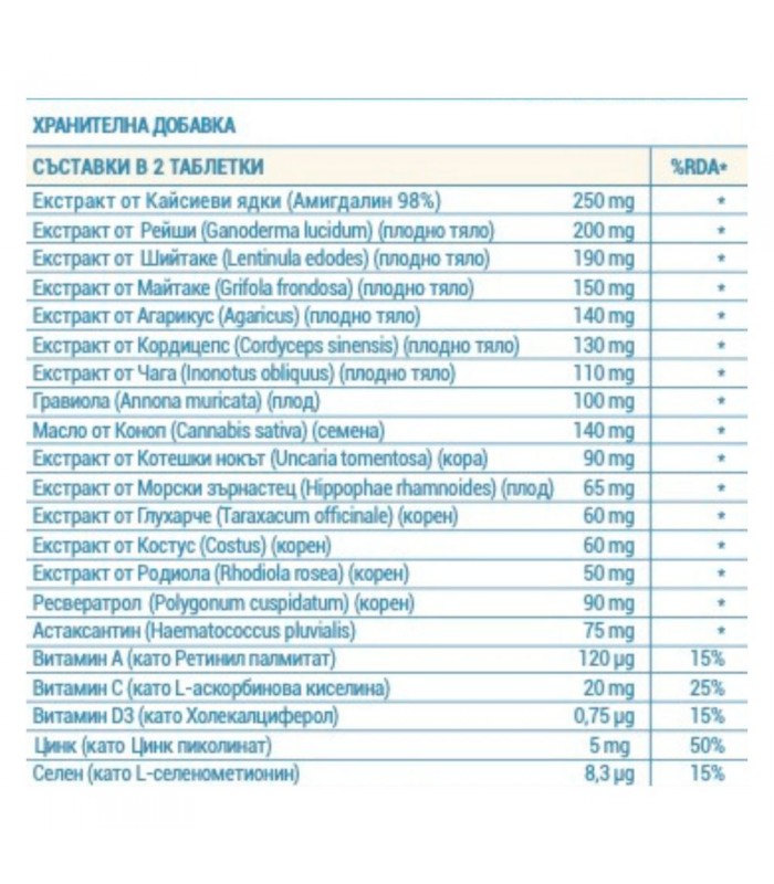 ONCOSUPPORT, 270табл при онкологии - Плащаш 2 - Получаваш 3
